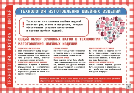 Комплект таблиц Технология. Кройка и шитье (20 шт.)